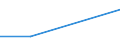 Age class: From 25 to 64 years / Education or training field: General programmes / Training: Formal and non-formal education and training / Unit of measure: Percentage / Geopolitical entity (reporting): Türkiye