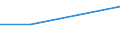 Age class: From 25 to 64 years / Education or training field: General programmes / Training: Non-formal education and training / Unit of measure: Percentage / Geopolitical entity (reporting): European Union - 28 countries (2013-2020)