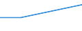 Age class: From 25 to 64 years / Education or training field: General programmes / Training: Non-formal education and training / Unit of measure: Percentage / Geopolitical entity (reporting): Portugal