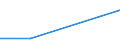 Age class: From 25 to 64 years / Education or training field: General programmes / Training: Non-formal education and training / Unit of measure: Percentage / Geopolitical entity (reporting): Türkiye