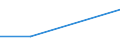 From 25 to 64 years / General Programmes / Non-formal education and training / Percentage / Italy