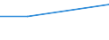 From 25 to 64 years / Education / Formal and non-formal education and training / Percentage / Latvia