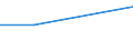 Age class: From 25 to 64 years / Effects: Looked for but did not find / Unit of measure: Percentage / Geopolitical entity (reporting): Greece