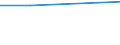 Age class: From 25 to 64 years / Source of information: Employer / Unit of measure: Percentage / Training: Formal and non-formal education and training / Geopolitical entity (reporting): Slovakia