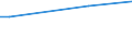 Training: Informal learning / Source of learning: Total / Age class: From 25 to 34 years / Unit of measure: Percentage / Geopolitical entity (reporting): European Union - 27 countries (from 2020)