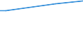 Ausbildung: Informelles Lernen / Lernquelle: Insgesamt / Altersklasse: 25 bis 34 Jahre / Maßeinheit: Prozent / Geopolitische Meldeeinheit: Europäische Union - 27 Länder (ab 2020)