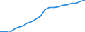 Sex: Total / Unit of measure: Percentage / Age class: From 18 to 24 years / Geopolitical entity (reporting): Euro area – 20 countries (from 2023)