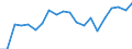 Sex: Total / Unit of measure: Percentage / Age class: From 18 to 24 years / Geopolitical entity (reporting): Estonia