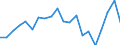 Sex: Total / Unit of measure: Percentage / Age class: From 18 to 24 years / Geopolitical entity (reporting): Iceland