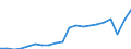 Sex: Total / Unit of measure: Percentage / Age class: From 18 to 64 years / Geopolitical entity (reporting): European Union - 27 countries (from 2020)