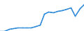 Sex: Total / Unit of measure: Percentage / Age class: From 18 to 64 years / Geopolitical entity (reporting): Euro area – 20 countries (from 2023)