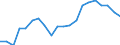 Sex: Total / Unit of measure: Percentage / Age class: From 18 to 64 years / Geopolitical entity (reporting): Greece