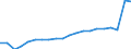 Sex: Total / Unit of measure: Percentage / Age class: From 18 to 64 years / Geopolitical entity (reporting): Netherlands