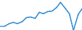 Sex: Total / Unit of measure: Percentage / Age class: From 18 to 64 years / Geopolitical entity (reporting): Austria