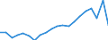 Sex: Total / Unit of measure: Percentage / Age class: From 18 to 64 years / Geopolitical entity (reporting): Finland