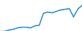 Sex: Total / Unit of measure: Percentage / Age class: From 18 to 69 years / Geopolitical entity (reporting): Euro area – 20 countries (from 2023)