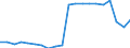 Sex: Total / Unit of measure: Percentage / Age class: From 18 to 69 years / Geopolitical entity (reporting): France