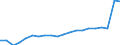 Sex: Total / Unit of measure: Percentage / Age class: From 18 to 69 years / Geopolitical entity (reporting): Netherlands