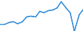 Sex: Total / Unit of measure: Percentage / Age class: From 18 to 69 years / Geopolitical entity (reporting): Austria