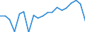 Percentage / Total / From 18 to 24 years / Switzerland