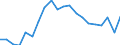 International Standard Classification of Education (ISCED 2011): All ISCED 2011 levels / Sex: Total / Unit of measure: Percentage / Age class: From 18 to 24 years / Geopolitical entity (reporting): Luxembourg