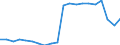 International Standard Classification of Education (ISCED 2011): All ISCED 2011 levels / Sex: Total / Unit of measure: Percentage / Age class: From 18 to 64 years / Geopolitical entity (reporting): France