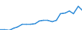 International Standard Classification of Education (ISCED 2011): All ISCED 2011 levels / Sex: Total / Unit of measure: Percentage / Age class: From 18 to 64 years / Geopolitical entity (reporting): Malta