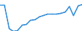 International Standard Classification of Education (ISCED 2011): All ISCED 2011 levels / Sex: Total / Unit of measure: Percentage / Age class: From 18 to 64 years / Geopolitical entity (reporting): Sweden