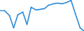 International Standard Classification of Education (ISCED 2011): All ISCED 2011 levels / Sex: Total / Unit of measure: Percentage / Age class: From 18 to 64 years / Geopolitical entity (reporting): Switzerland