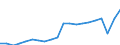 International Standard Classification of Education (ISCED 2011): All ISCED 2011 levels / Sex: Total / Unit of measure: Percentage / Age class: From 18 to 69 years / Geopolitical entity (reporting): European Union - 27 countries (from 2020)