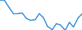 International Standard Classification of Education (ISCED 2011): All ISCED 2011 levels / Sex: Total / Unit of measure: Percentage / Age class: From 18 to 69 years / Geopolitical entity (reporting): Latvia