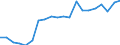 International Standard Classification of Education (ISCED 2011): All ISCED 2011 levels / Sex: Total / Unit of measure: Percentage / Age class: From 18 to 69 years / Geopolitical entity (reporting): Luxembourg