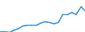 International Standard Classification of Education (ISCED 2011): All ISCED 2011 levels / Sex: Total / Unit of measure: Percentage / Age class: From 18 to 69 years / Geopolitical entity (reporting): Malta