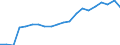 Activity and employment status: Population / Sex: Total / Unit of measure: Percentage / Age class: From 18 to 24 years / Geopolitical entity (reporting): Greece