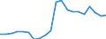 Activity and employment status: Population / Sex: Total / Unit of measure: Percentage / Age class: From 18 to 24 years / Geopolitical entity (reporting): France