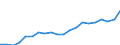 Activity and employment status: Population / Sex: Total / Unit of measure: Percentage / Age class: From 18 to 24 years / Geopolitical entity (reporting): Italy