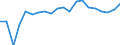 Activity and employment status: Population / Sex: Total / Unit of measure: Percentage / Age class: From 18 to 24 years / Geopolitical entity (reporting): Cyprus