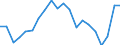 Activity and employment status: Population / Sex: Total / Unit of measure: Percentage / Age class: From 18 to 24 years / Geopolitical entity (reporting): Slovenia