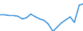 Activity and employment status: Population / Sex: Total / Unit of measure: Percentage / Age class: From 18 to 24 years / Geopolitical entity (reporting): Finland