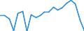 Activity and employment status: Population / Sex: Total / Unit of measure: Percentage / Age class: From 18 to 24 years / Geopolitical entity (reporting): Switzerland