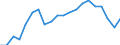 Activity and employment status: Population / Sex: Total / Unit of measure: Percentage / Age class: From 18 to 64 years / Geopolitical entity (reporting): Germany