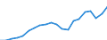 Activity and employment status: Population / Sex: Total / Unit of measure: Percentage / Age class: From 18 to 64 years / Geopolitical entity (reporting): Estonia