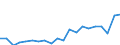 Activity and employment status: Population / Sex: Total / Unit of measure: Percentage / Age class: From 18 to 64 years / Geopolitical entity (reporting): Italy