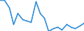 Activity and employment status: Population / Sex: Total / Unit of measure: Percentage / Age class: From 18 to 64 years / Geopolitical entity (reporting): Lithuania