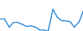 Activity and employment status: Population / Sex: Total / Unit of measure: Percentage / Age class: From 18 to 64 years / Geopolitical entity (reporting): Hungary