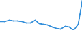 Activity and employment status: Population / Sex: Total / Unit of measure: Percentage / Age class: From 18 to 64 years / Geopolitical entity (reporting): Slovakia