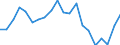 Activity and employment status: Population / Sex: Total / Unit of measure: Percentage / Age class: From 18 to 64 years / Geopolitical entity (reporting): Iceland