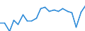 Activity and employment status: Population / Sex: Total / Unit of measure: Percentage / Age class: From 18 to 64 years / Geopolitical entity (reporting): Norway