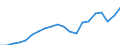 Activity and employment status: Population / Sex: Total / Unit of measure: Percentage / Age class: From 18 to 69 years / Geopolitical entity (reporting): Estonia