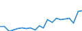 Activity and employment status: Population / Sex: Total / Unit of measure: Percentage / Age class: From 18 to 69 years / Geopolitical entity (reporting): Italy